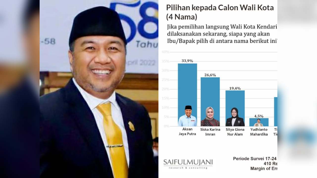 Survei SMRC Menangkan AJP di Simulasi Kandidat Wali Kota Kendari