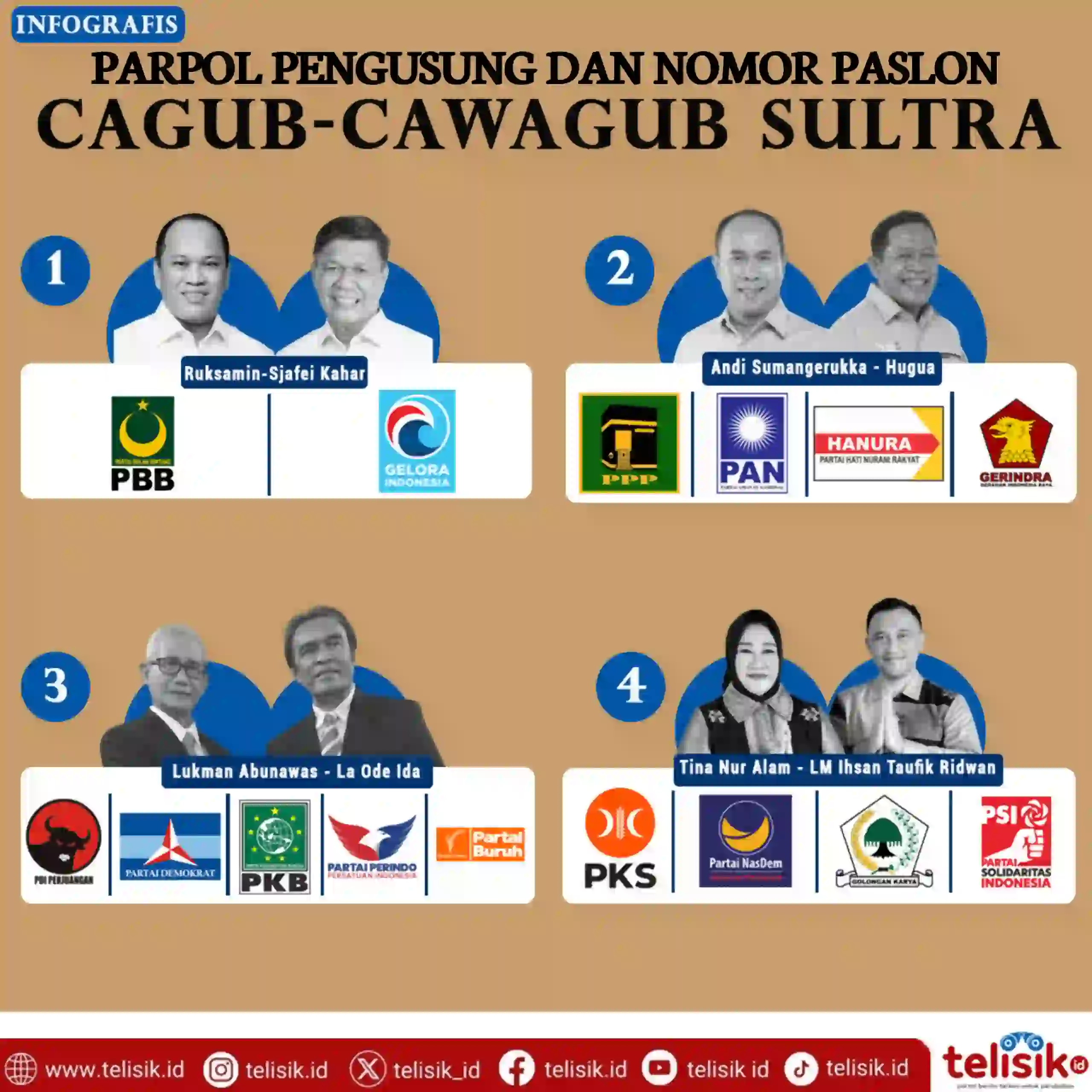 Infografis: Parpol Pengusung dan Nomor Paslon Cagub dan Cawagub Sultra