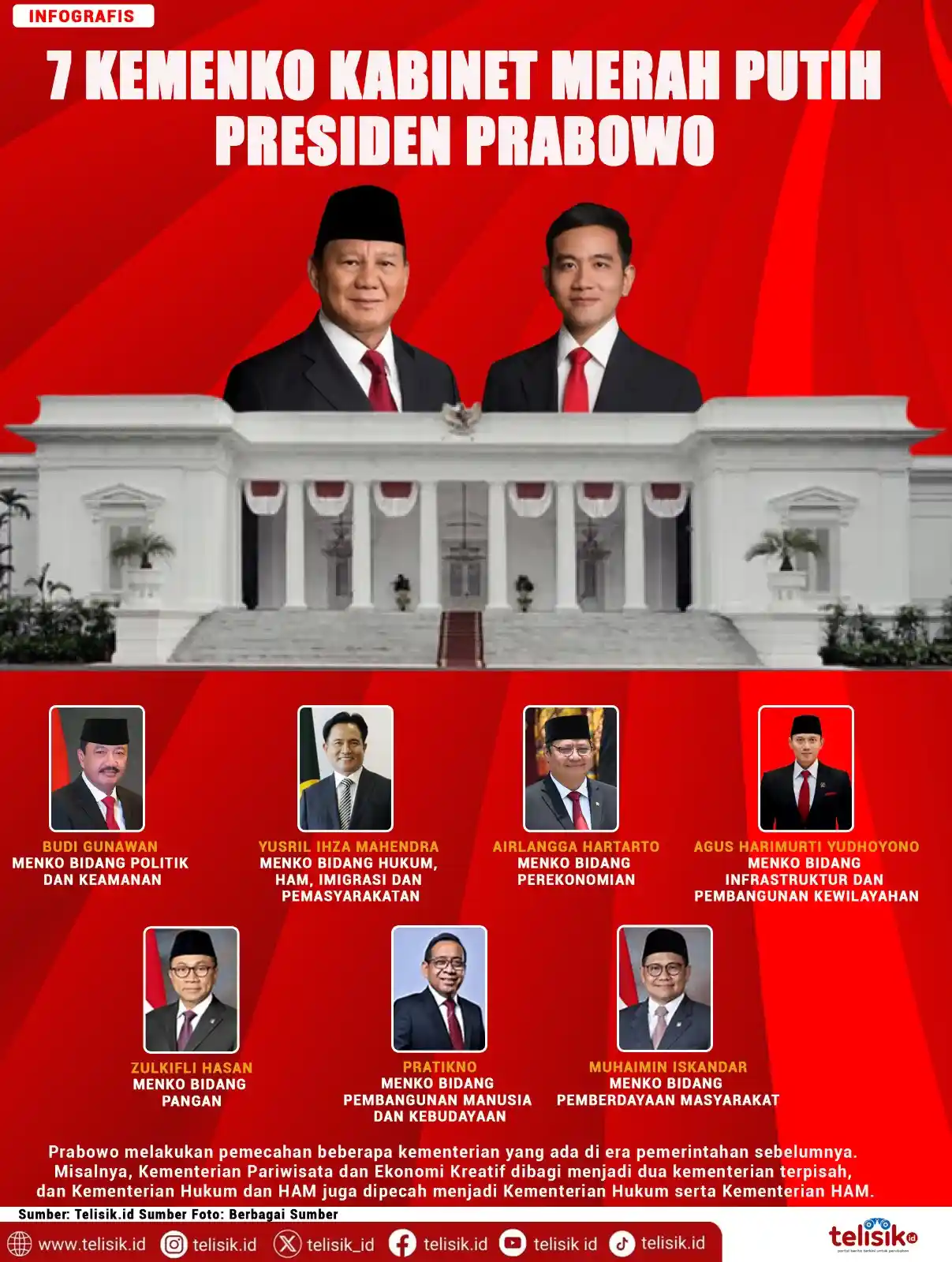 Infografis: 7 Kemenko Kabinet Merah Putih Presiden Prabowo