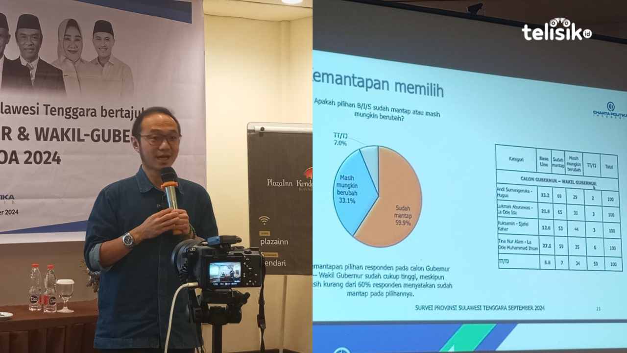 Survei Charta Politika: Konstituen TNA dan Ruksamin Bisa Pindah Pilihan di Pilgub Sultra 2024