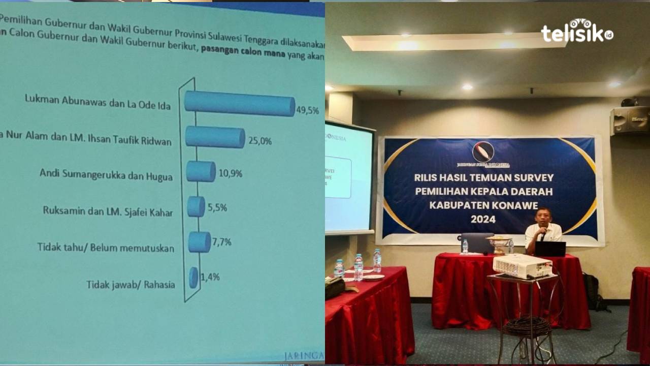Survei JSI, Elektabilitas Lukman Abunawas-La Ode Ida Unggul di Kabupaten Konawe