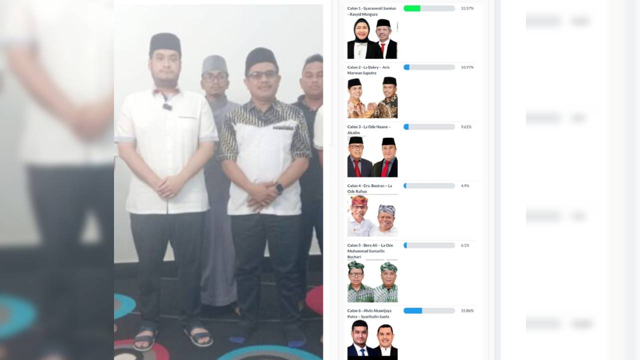 Quick Count Pilkada Buton: Pasangan Alvin-Sarif Unggul