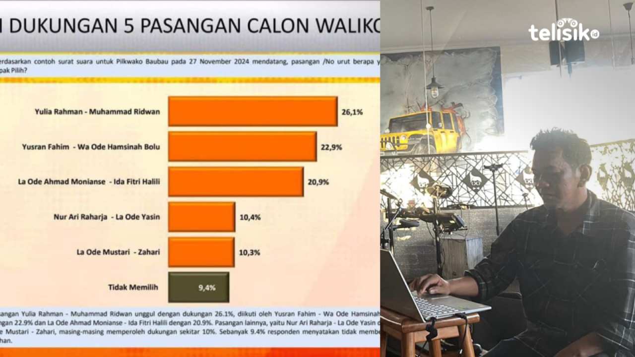 Survei Terbaru Pilwali Baubau: Yulia Rahman - Muhammad Ridwan Unggul karena Jujur dan Kedekatan