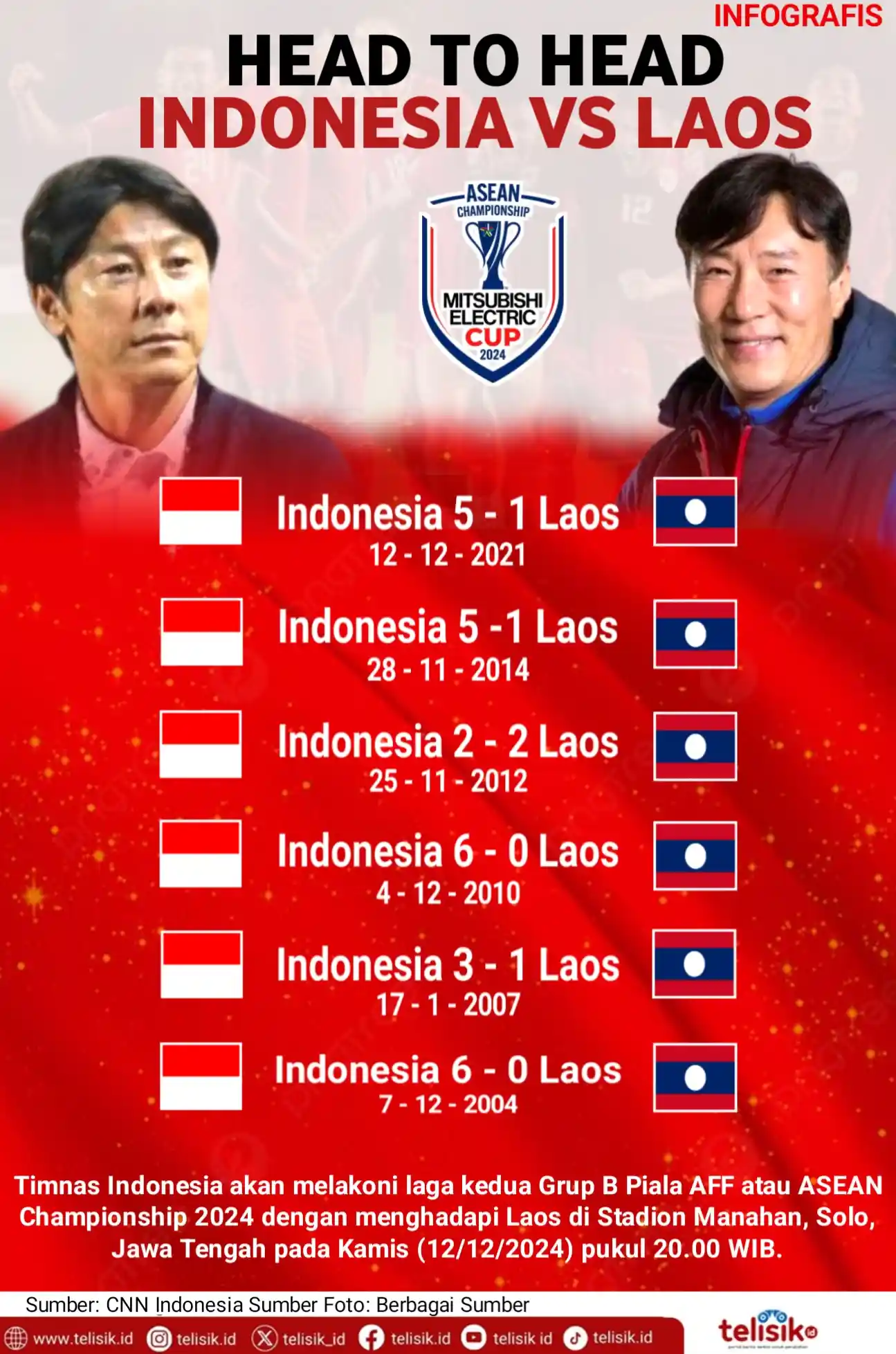 Infografis: Head to Head Indonesia Vs Laos di Piala AFF 2024