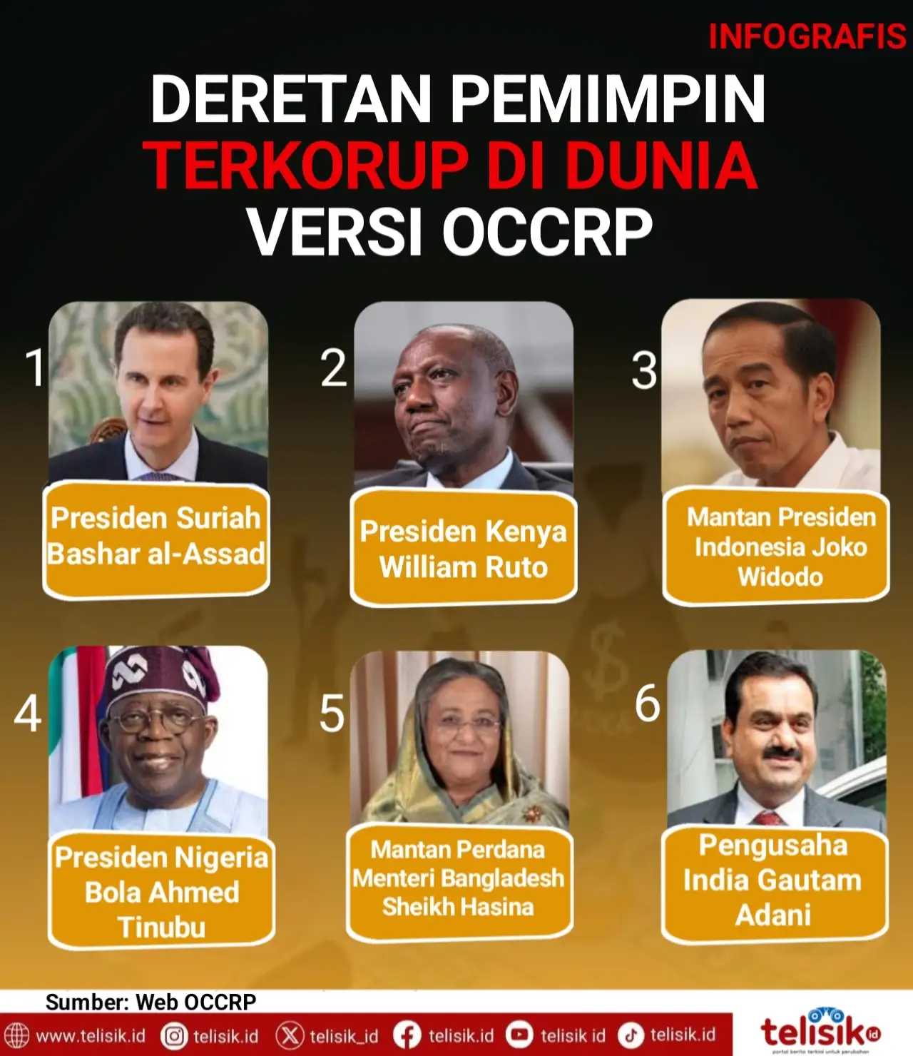 Infografis: Deretan Pemimpin Terkorup di Dunia Versi OCCRP