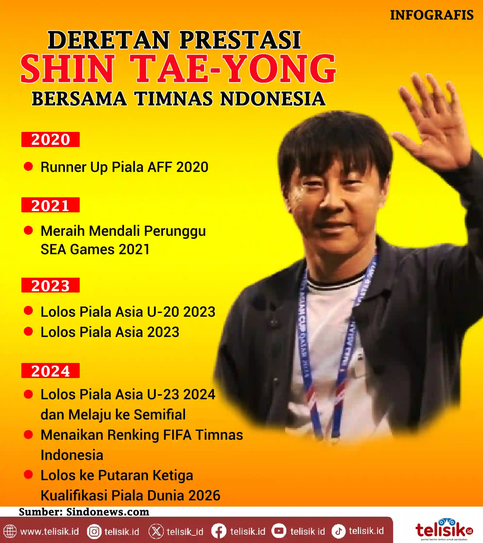 Infografis: Deretan Prestasi Shin Tae-yong Bersama Timnas Indonesia