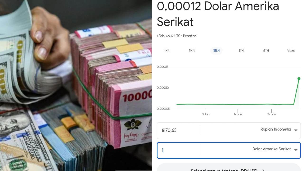 Nilai Tukar Dolar-Rupiah Terjun Bebas ke Rp 8.170,65