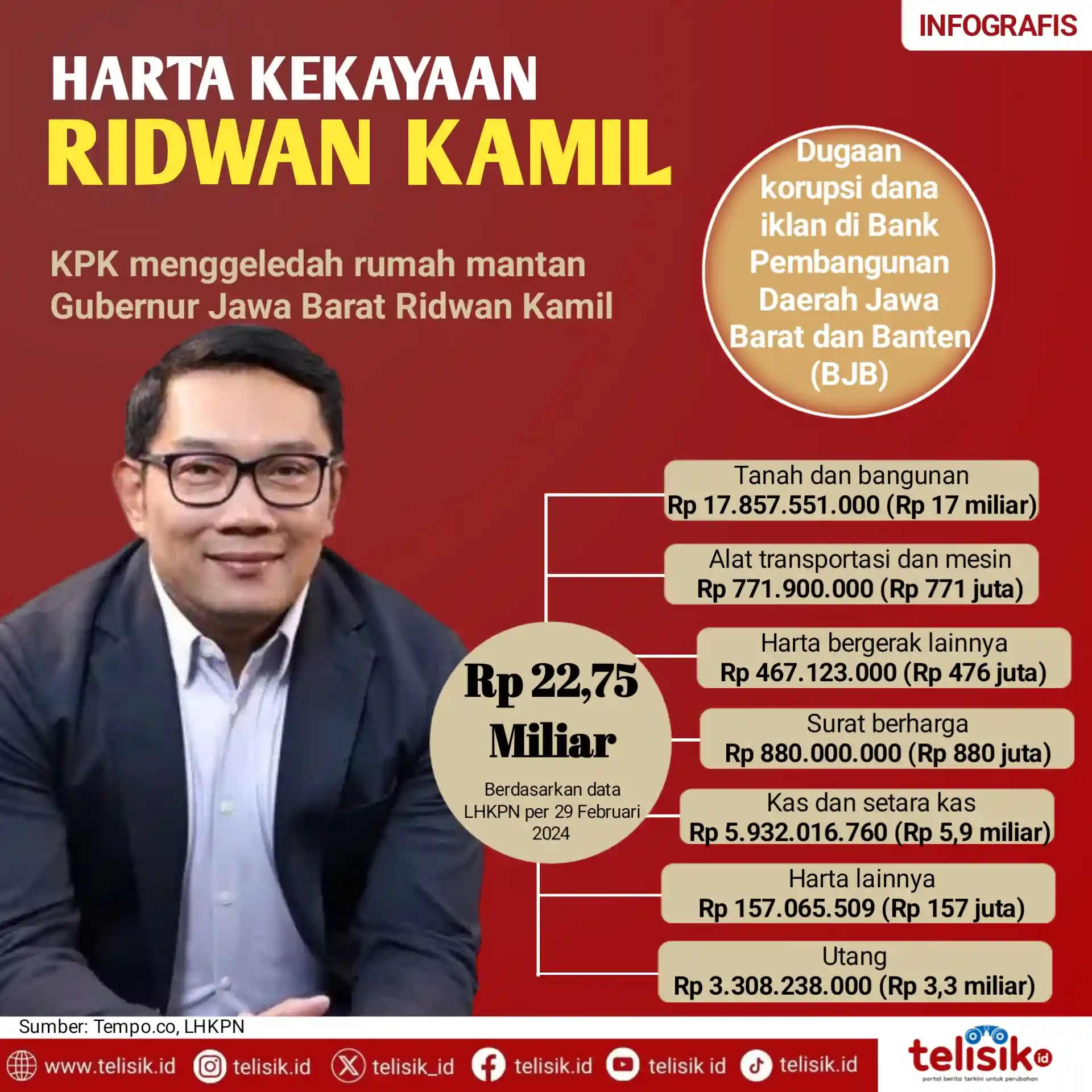 Infografis Harta Kekayaan Ridwan Kamil Telisik id Infografis Harta Kekayaan Ridwan Kamil Telisik id