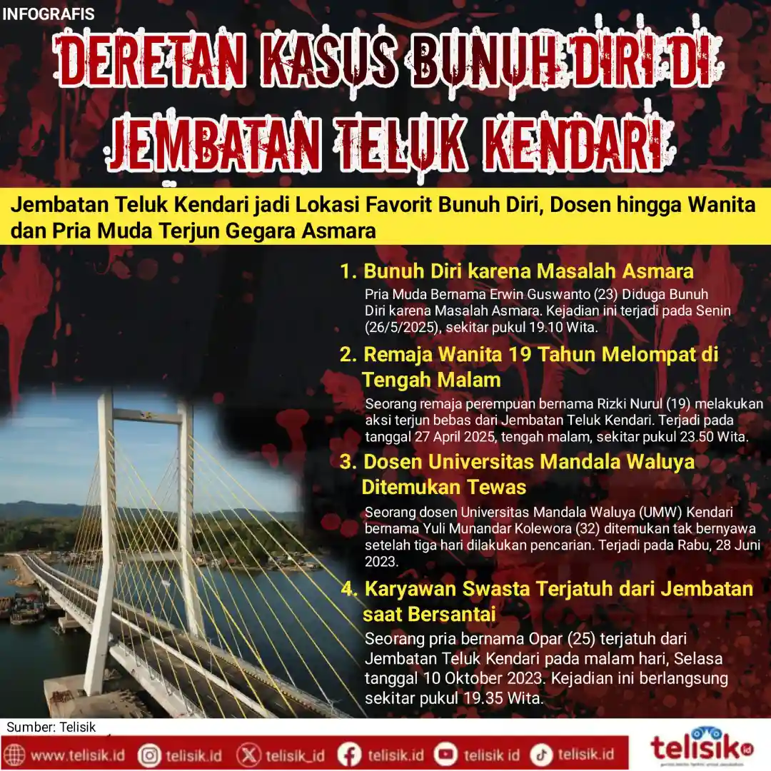 Infografis: Deretan Bunuh Diri di Jembatan Teluk Kendari