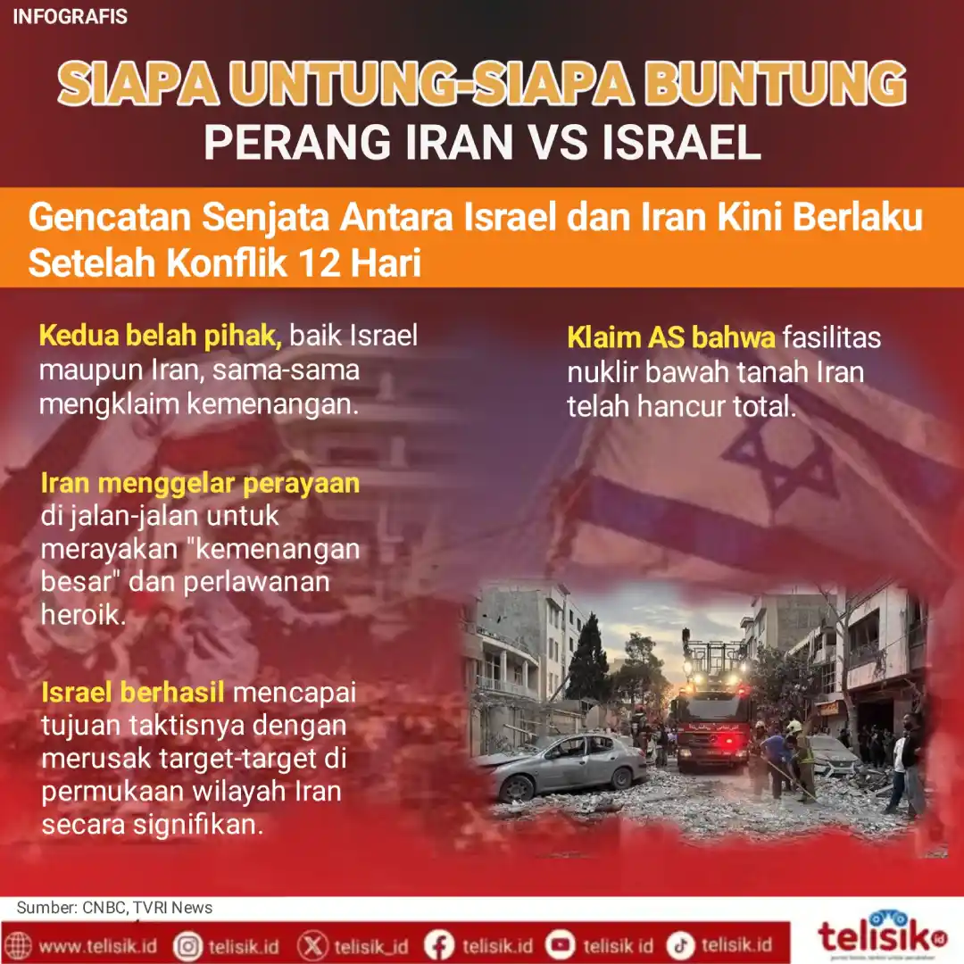 Infografis: Siapa Untung-Siapa Buntung Perang Iran vs Israel