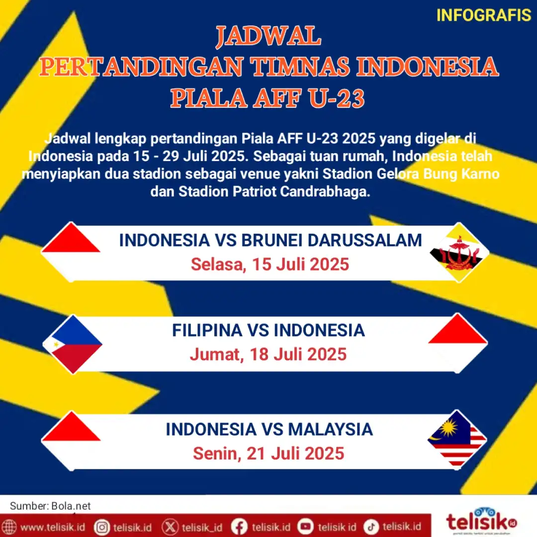 Infografis: Jadwal Timnas Indonesia di Piala AFF U-23