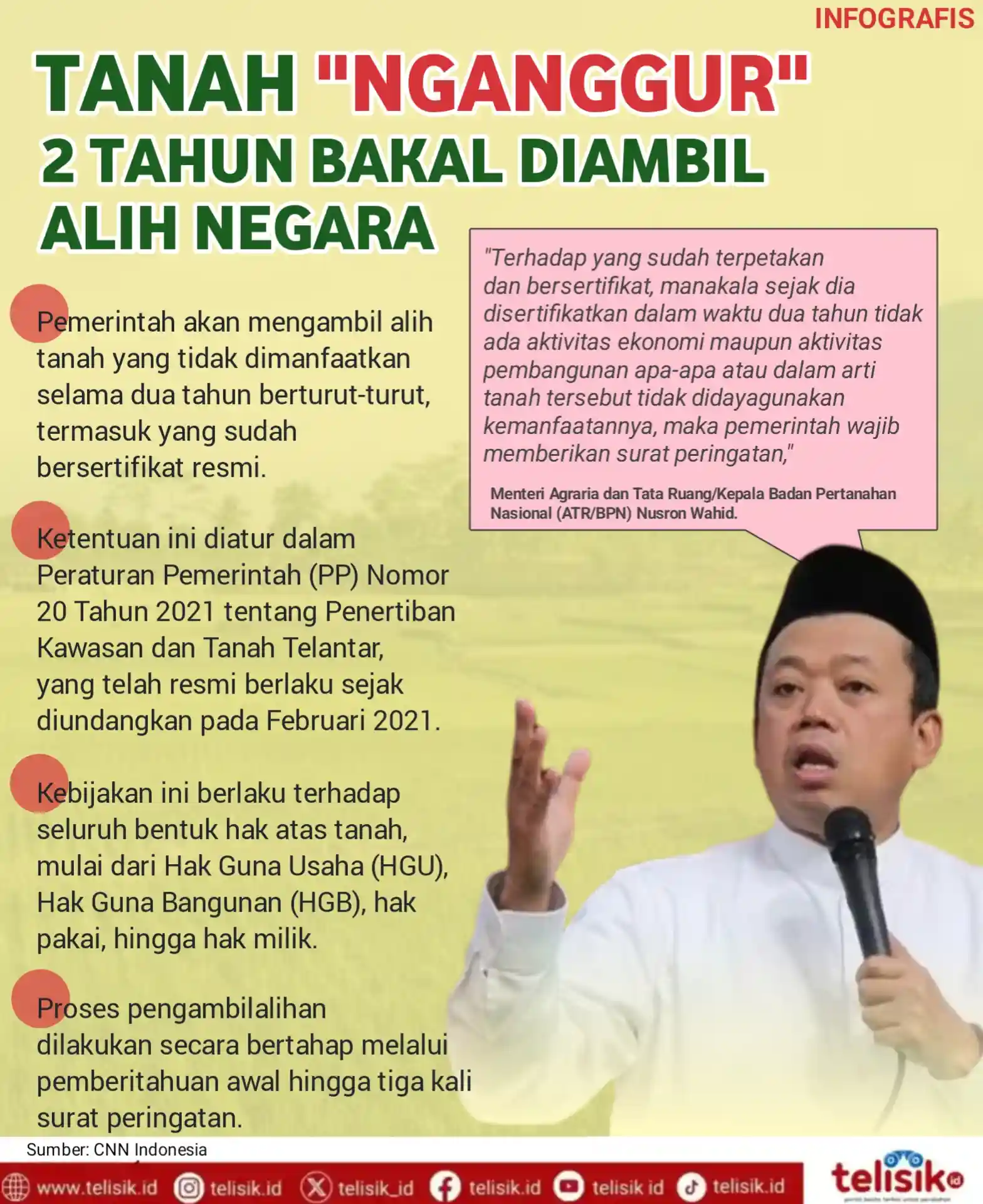 Infografis: Tanah Nganggur 2 Tahun Akan Diambil Alih Negara