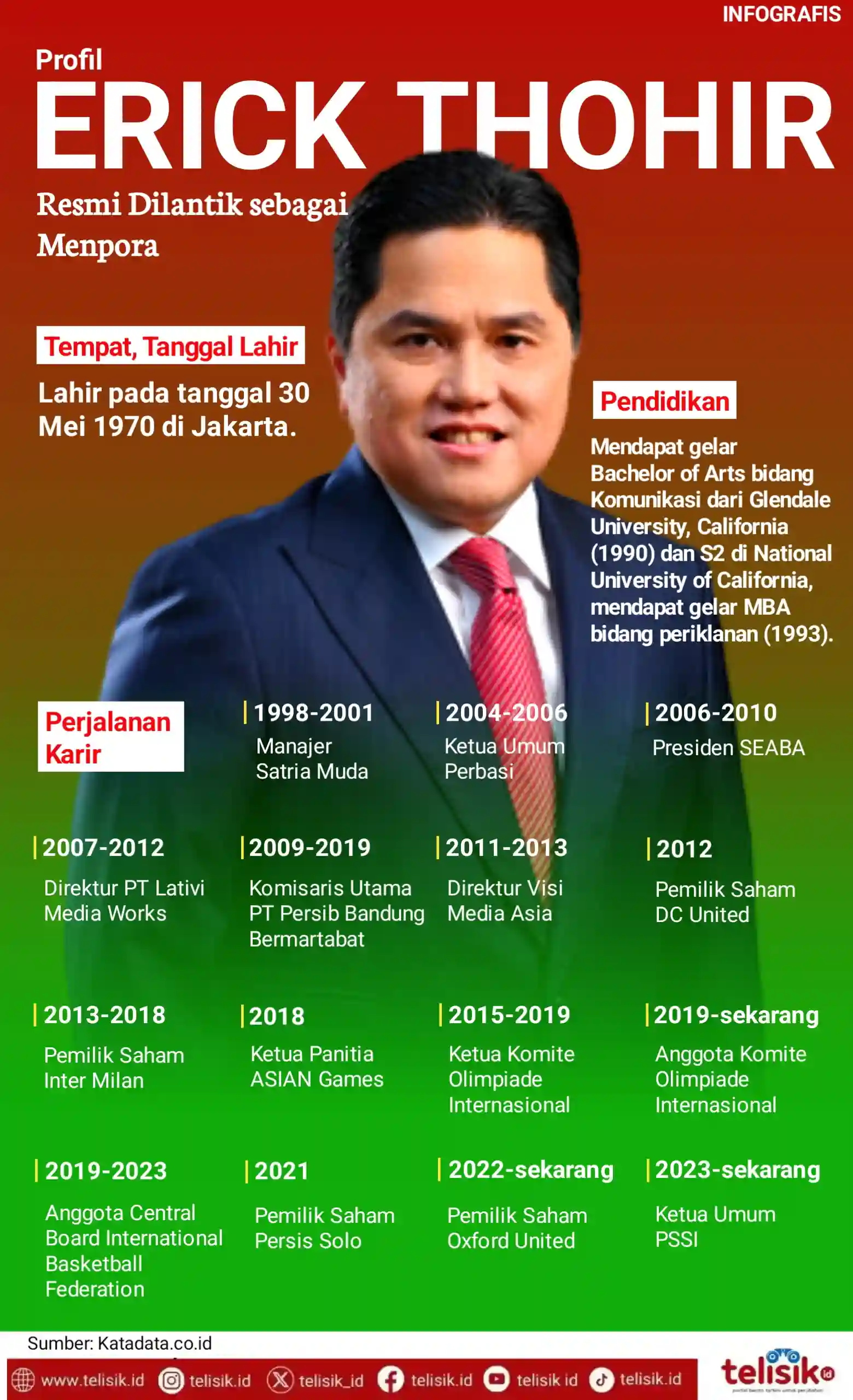 Infografis Profil Menpora Erick Thohir Telisik id Infografis Profil Menpora Erick Thohir Telisik id