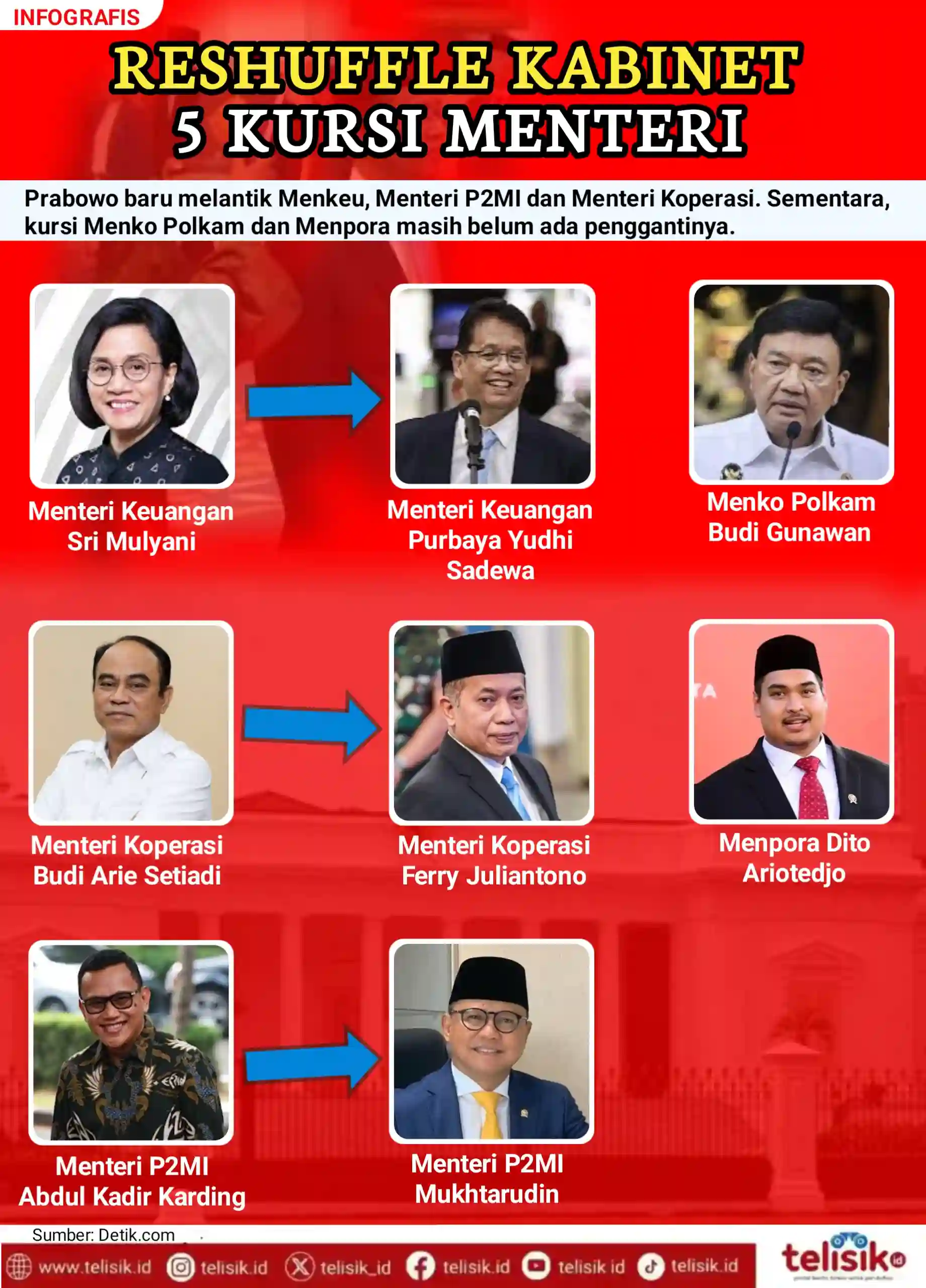 Infografis: Reshuffle Kabinet, 5 Kursi Menteri Berganti