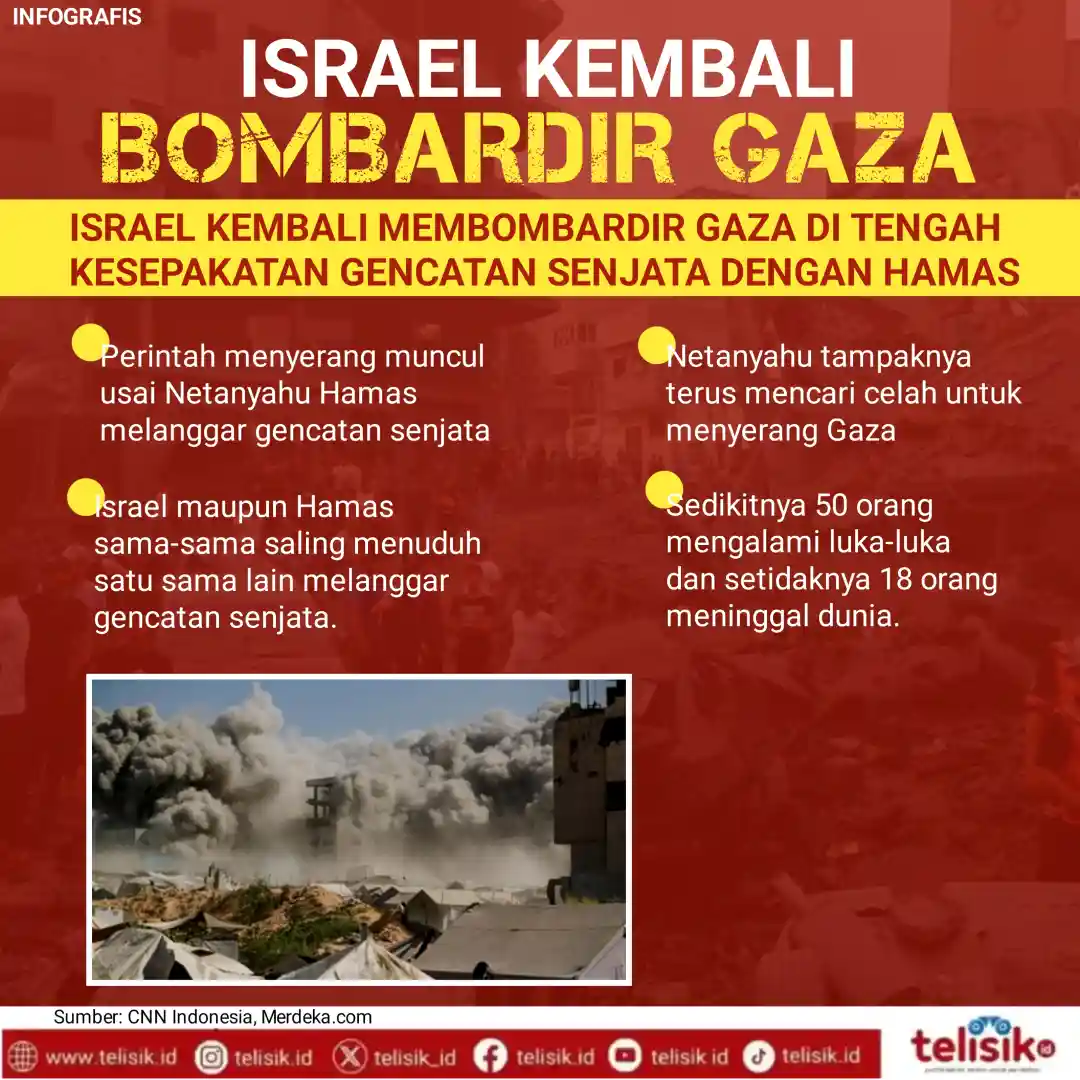 Infografis: Israel Kembali Bombardir Gaza di Tengah Gencatan Senjata