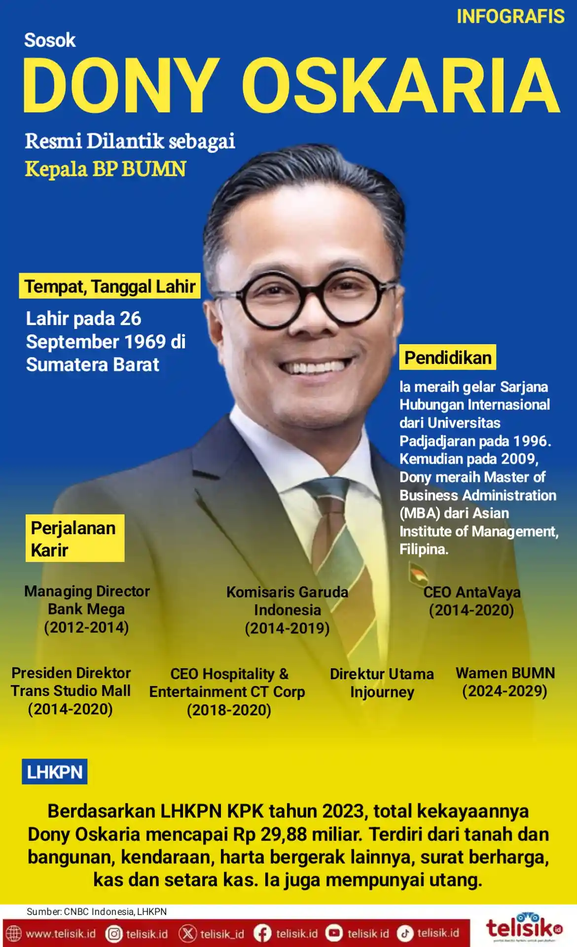 Infografis: Resmi Dilantik sebagai Kepala BP BUMN, Ini Sosok Dony Oskaria