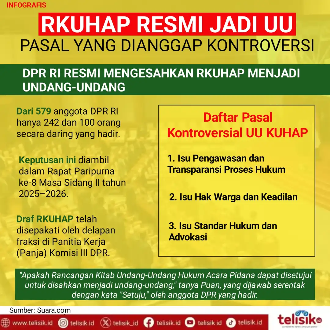 Infografis: RKUHAP Resmi Jadi UU, Deretan Pasal yang Dianggap Kontroversi
