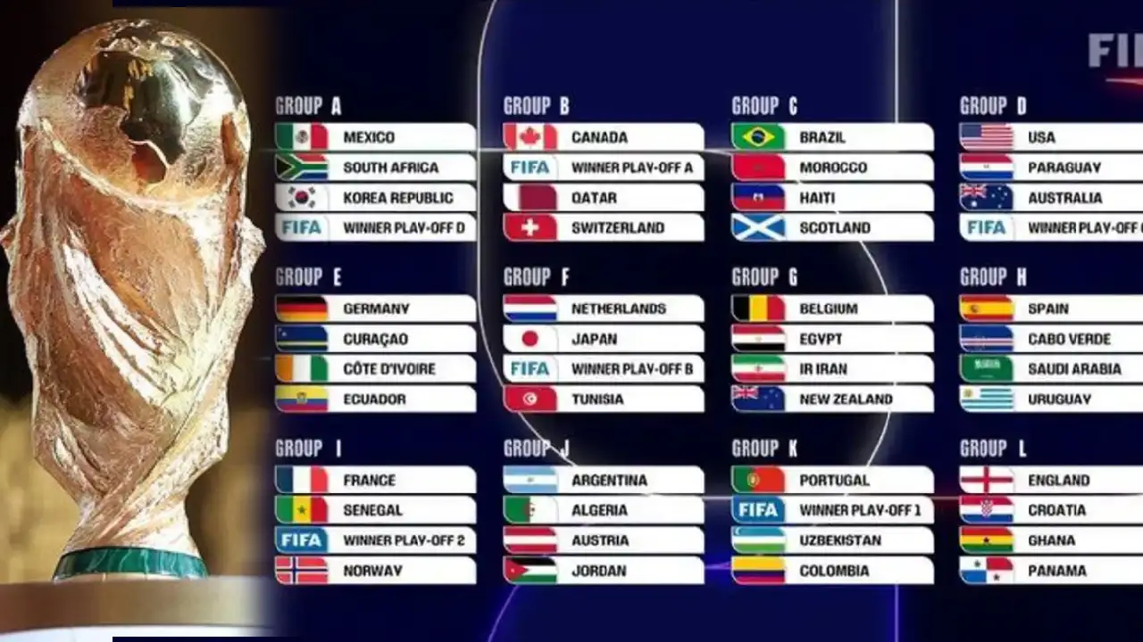Hasil Drawing Fase Grup Piala Dunia 2026: Brasil Hadapi Maroko, Duel Bintang Erling Haaland Vs Kylian Mbappe
