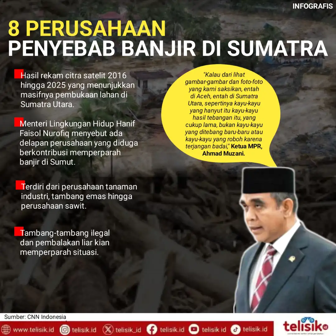 Infografis: 8 Perusahaan Penyebab Banjir di Sumatra