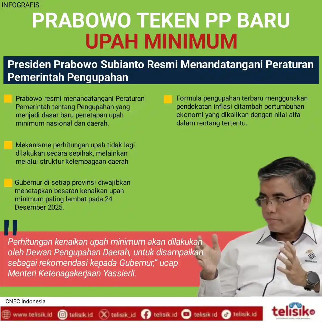 Infografis: Prabowo Teken PP Baru Upah Minimum