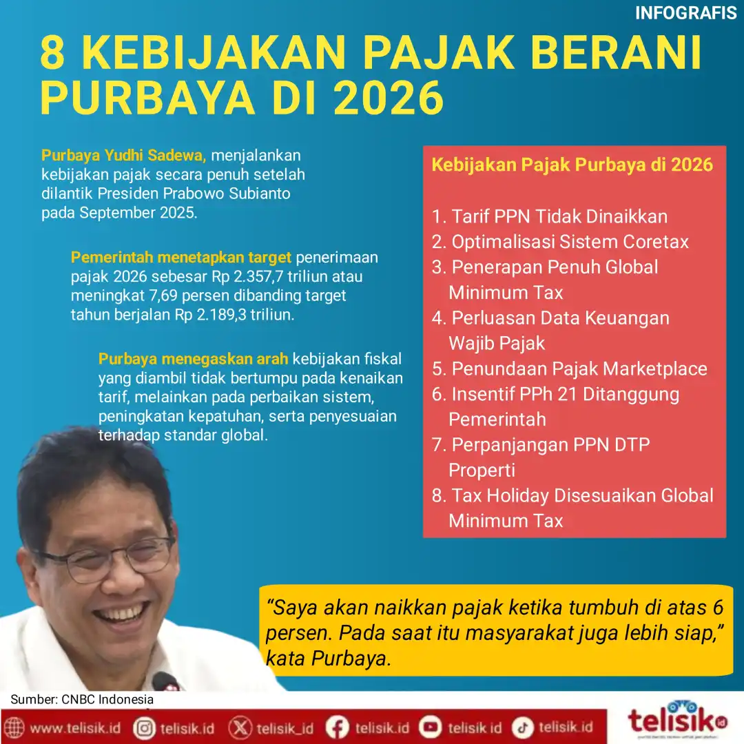 Infografis: 8 Kebijakan Pajak Berani Purbaya di 2026
