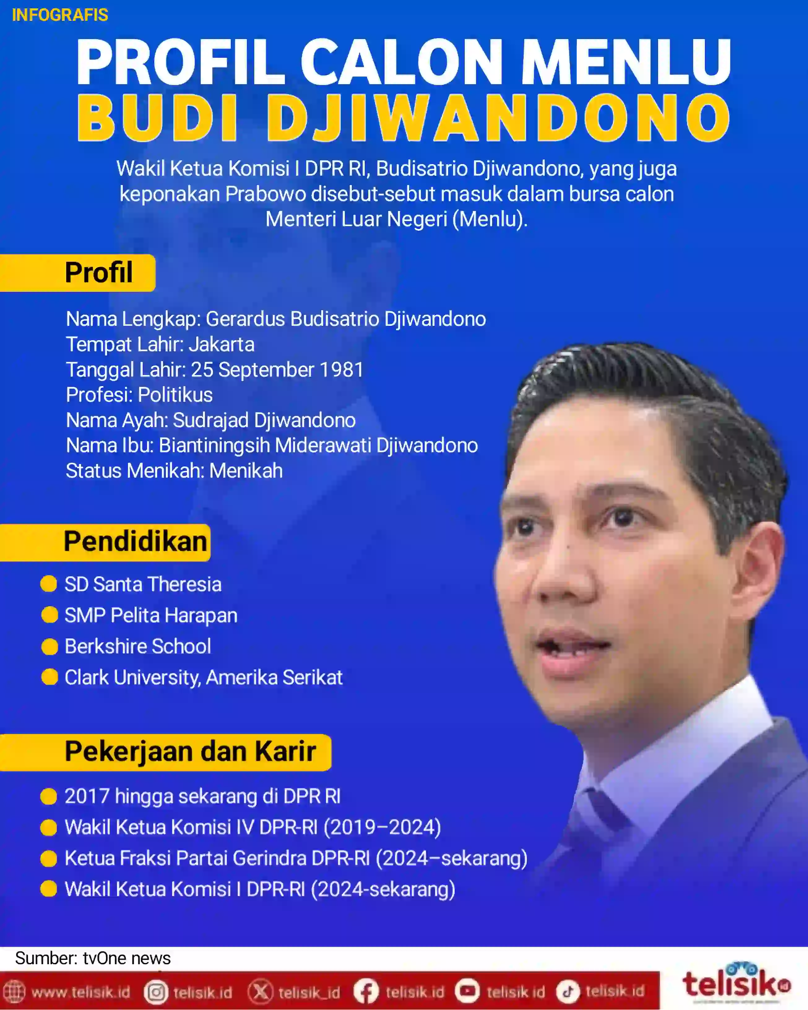 Infografis: Ponakan Presiden Prabowo Masuk Bursa Menteri Luar Negeri