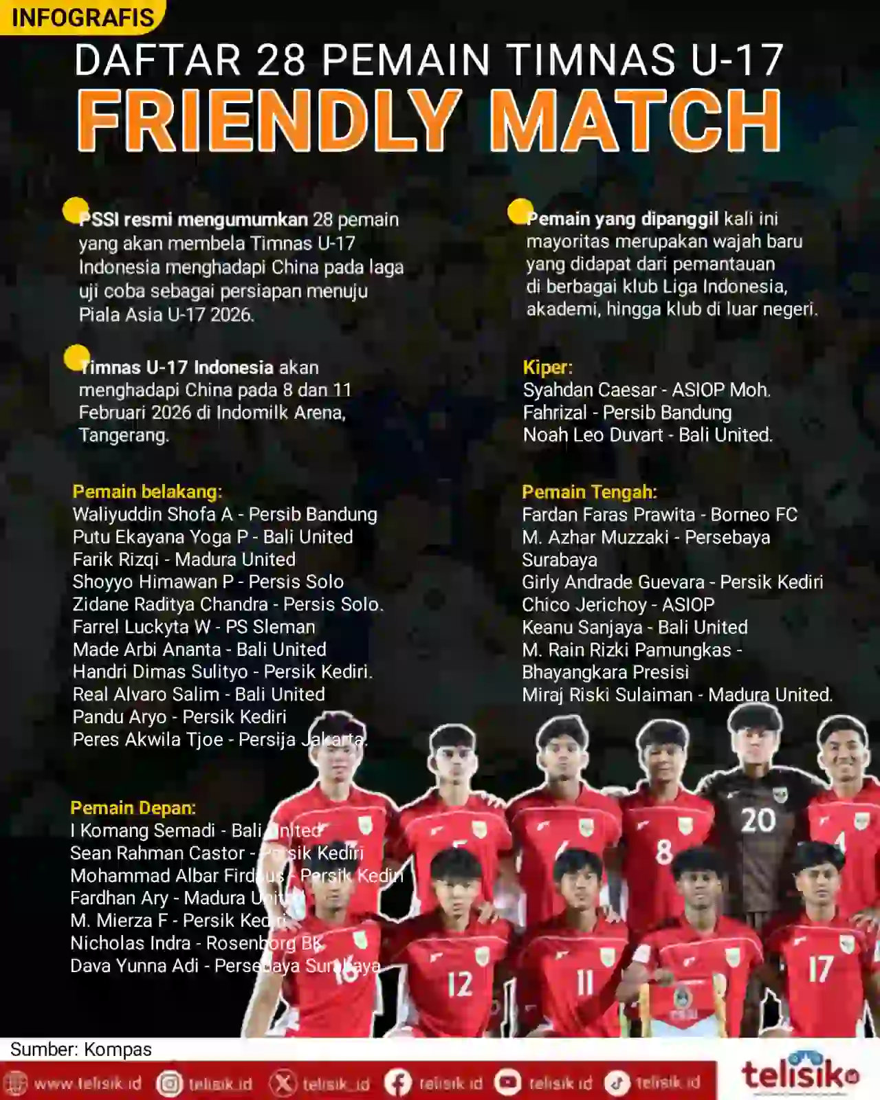 Infografis: Daftar 28 Pemain Timnas Indonesia U-17 Vs China di Laga Friendly Match
