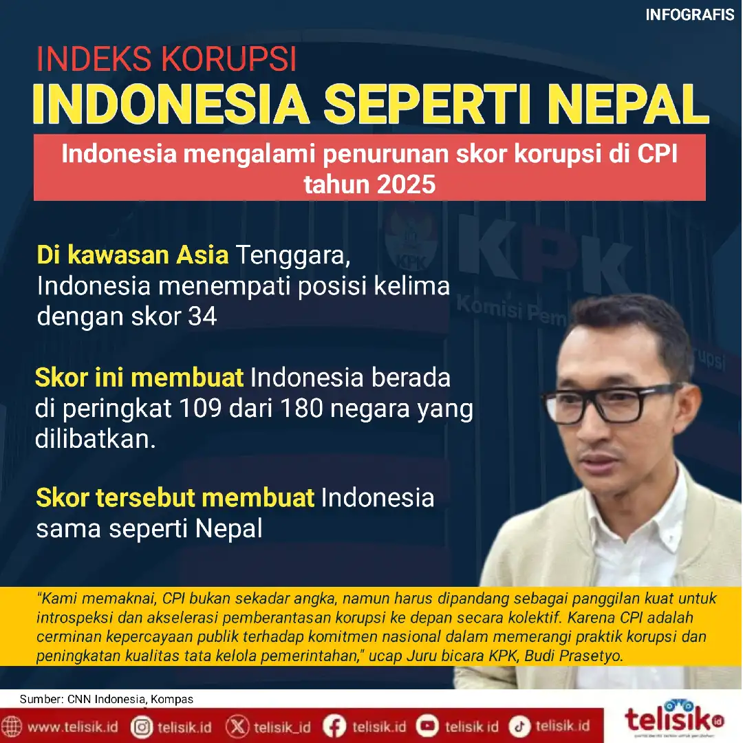 Infografis: Indeks Korupsi Indonesia Seperti Nepal