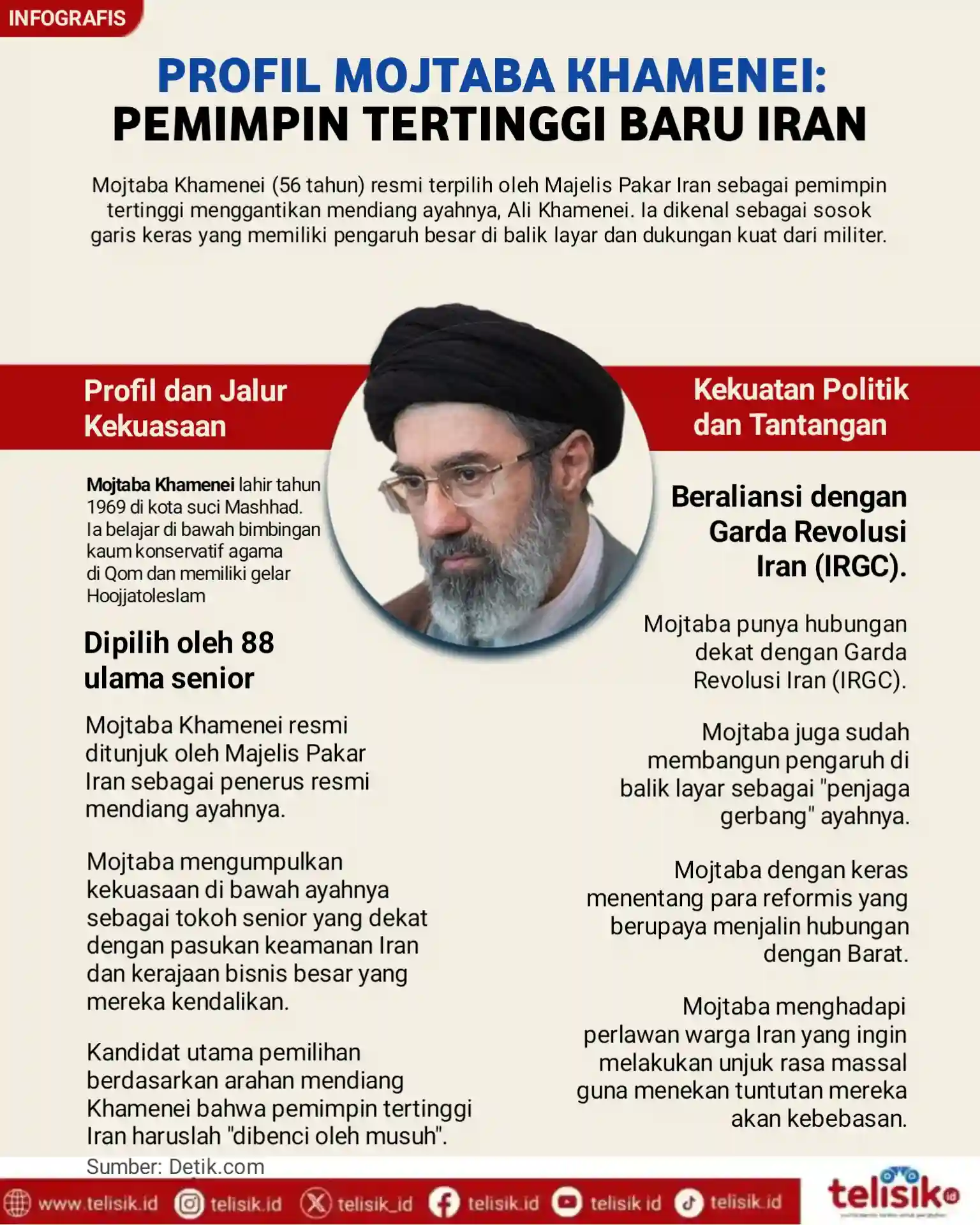Infografis: Profil Mojtaba Khomeini Pemimpin Tertinggi Baru Iran