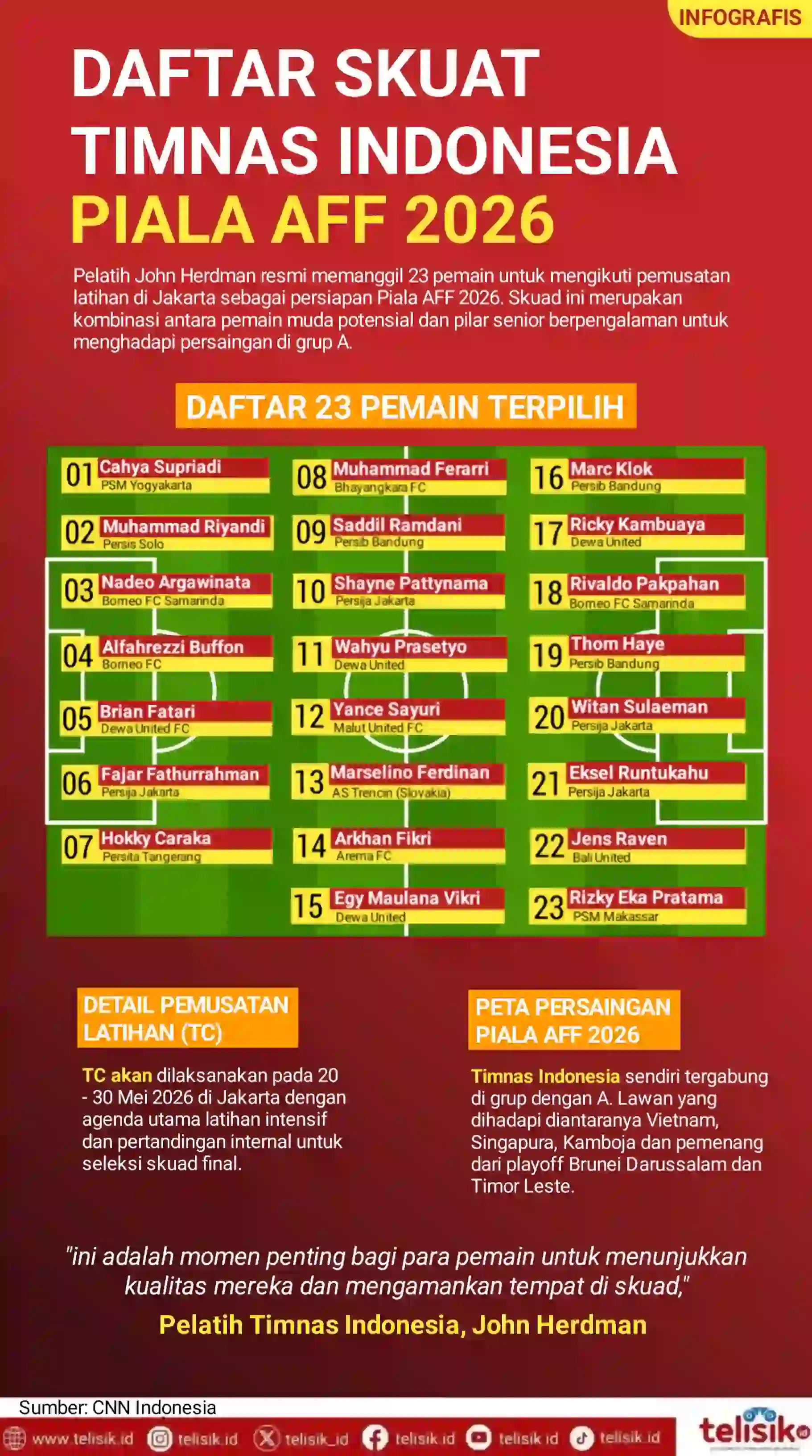 Infografis: Daftar 23 Pemain Timnas Indonesia untuk TC Piala AFF 2026, Kombinasi Talenta Muda dan Senior