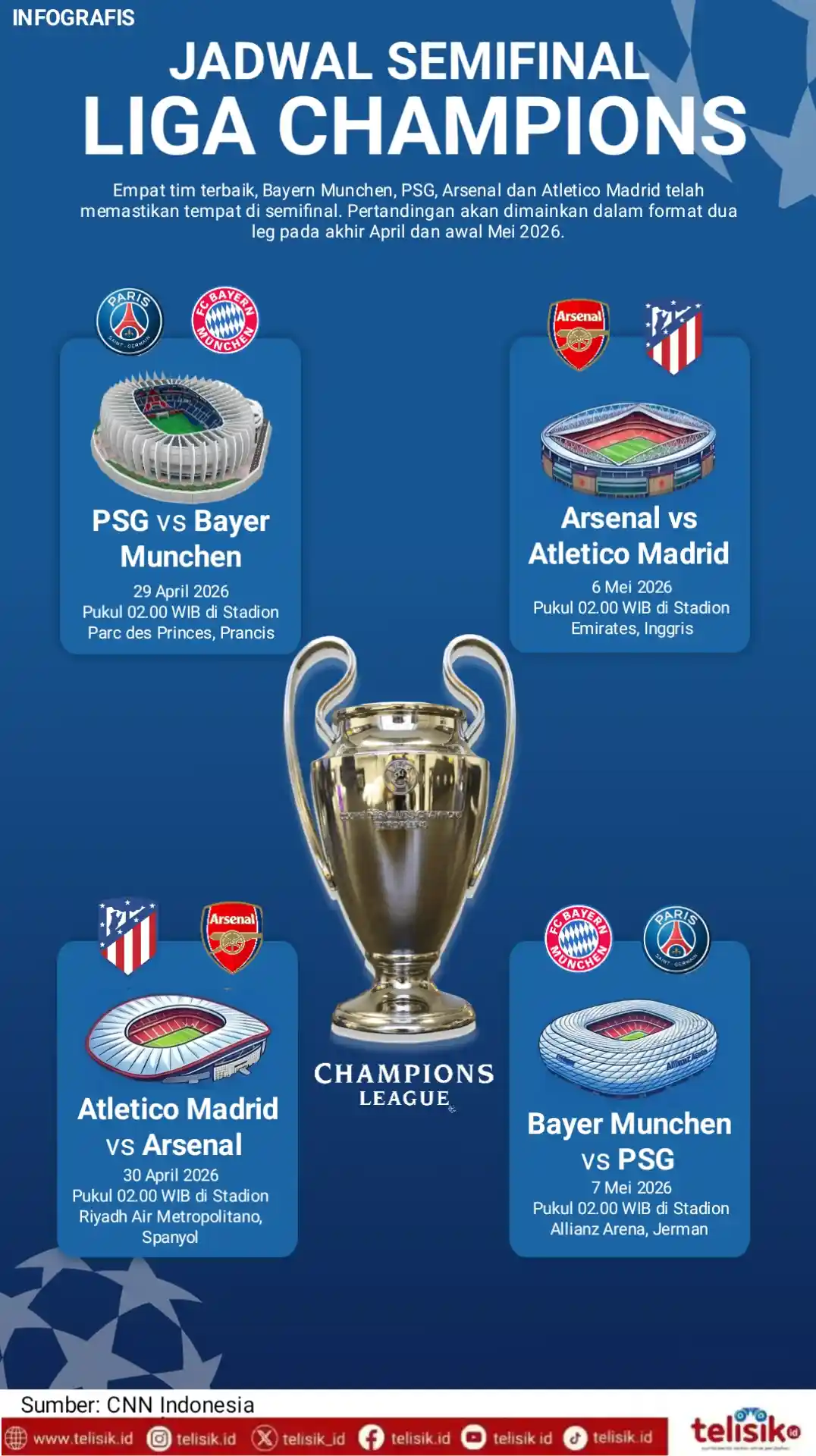 Infografis: Jadwal Semifinal Liga Champions