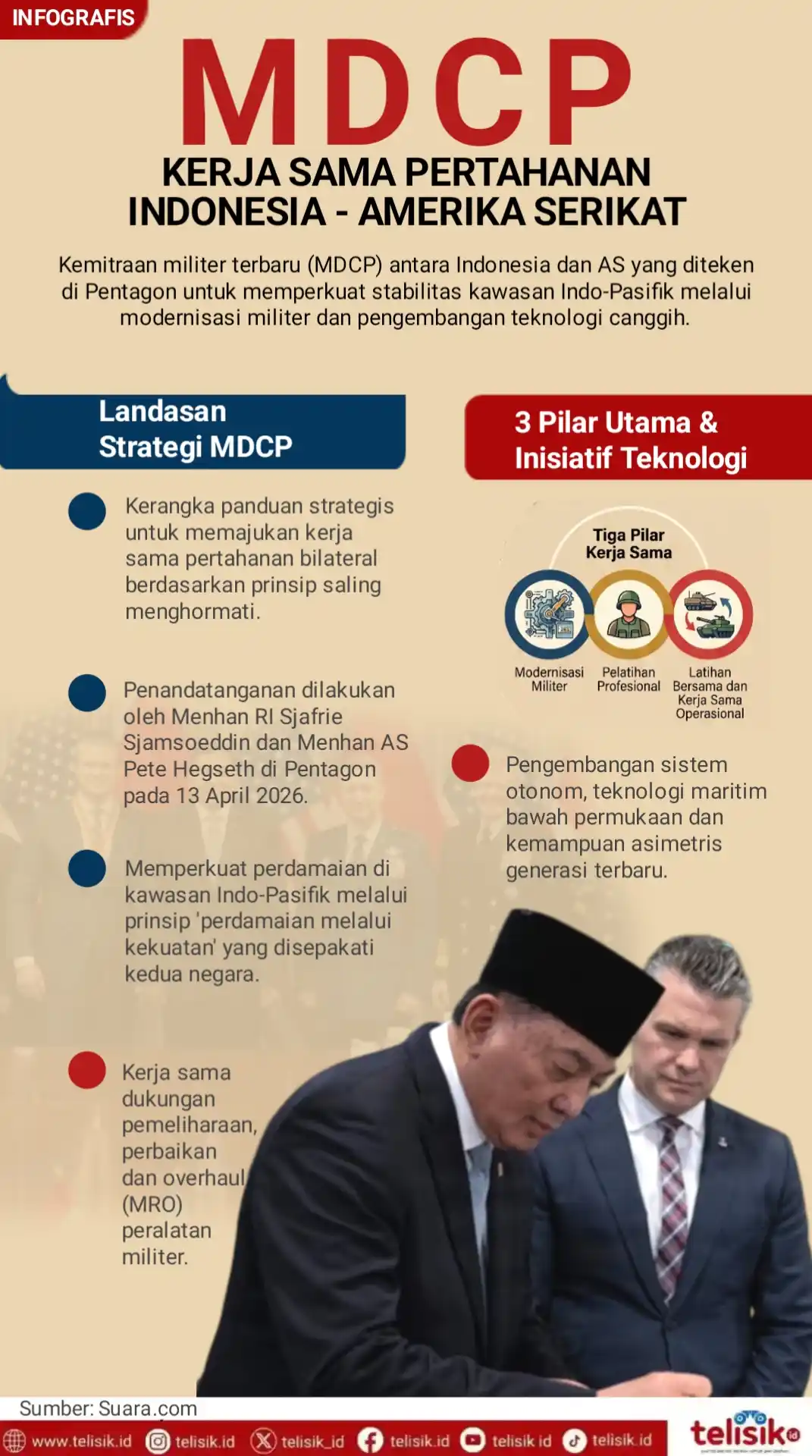 Infografis: Mengenal MDCP, Kerja Sama Pertahanan Indonesia - Amerika Serikat