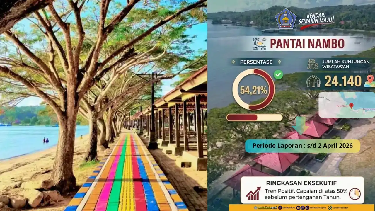 Kunjungan Tembus 24 Ribu, Pantai Nambo Kian Diminati Jelang Event Internasional 2026