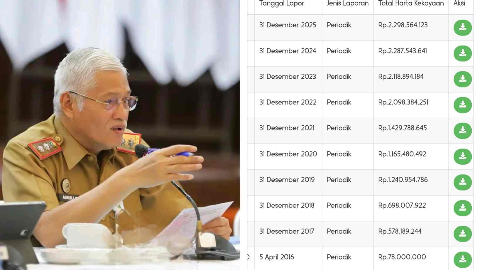 Eks Sekda Sultra Asrun Lio Kembali ke Kampus, Harta Kekayaan Jadi Rp 2 Miliar