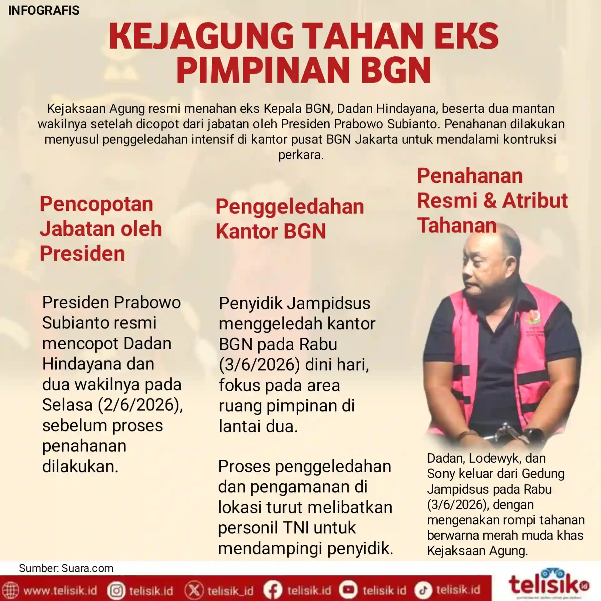 Infografis: Kejagung Tahan Eks Pimpinan BGN