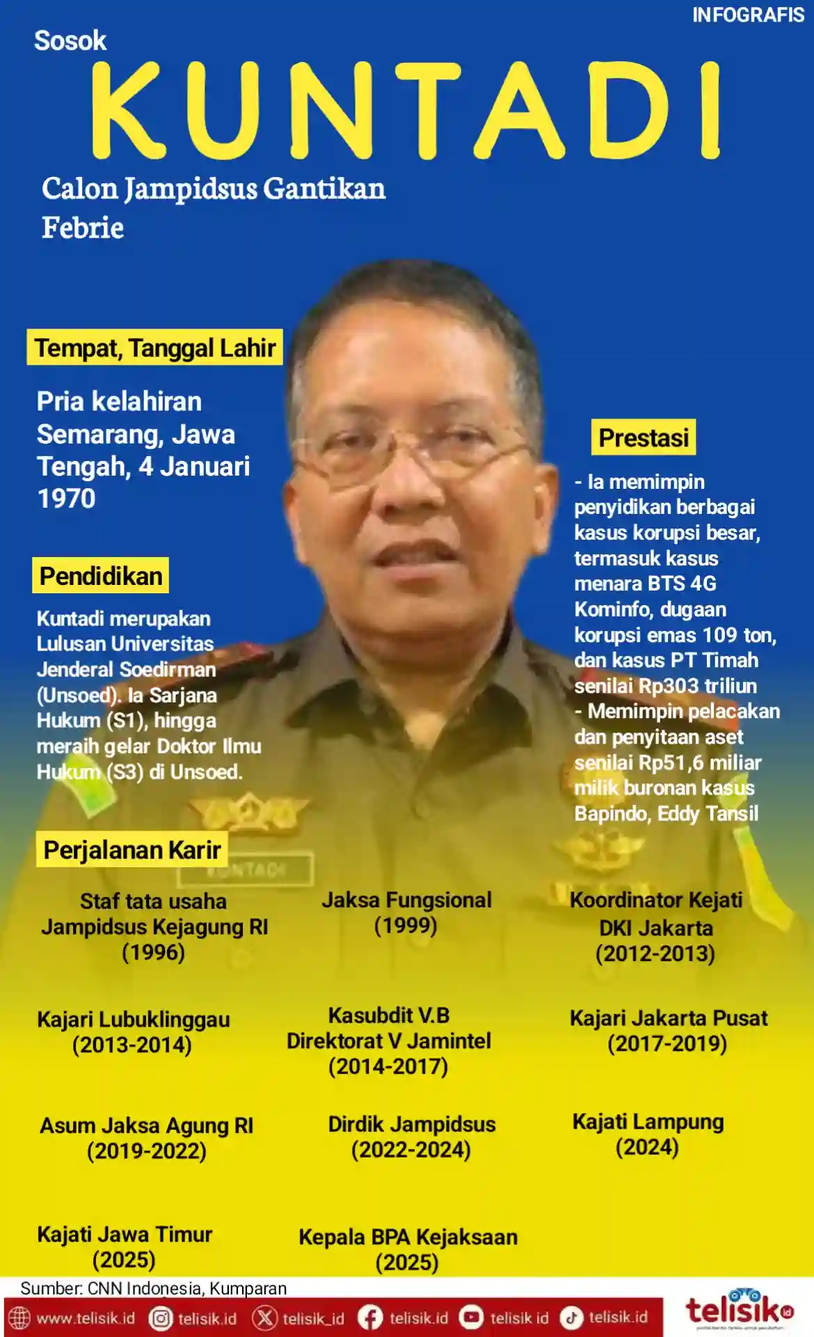 Infografis: Sosok Kuntadi Calon Jampidsus Gantikan Febrie Adriansyah