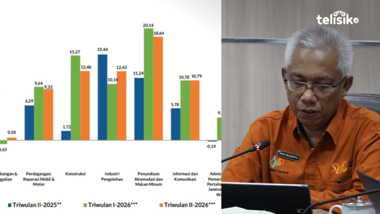 Ekonomi Sulawesi Tenggara Tumbuh 6,19 Persen di Triwulan II 2026
