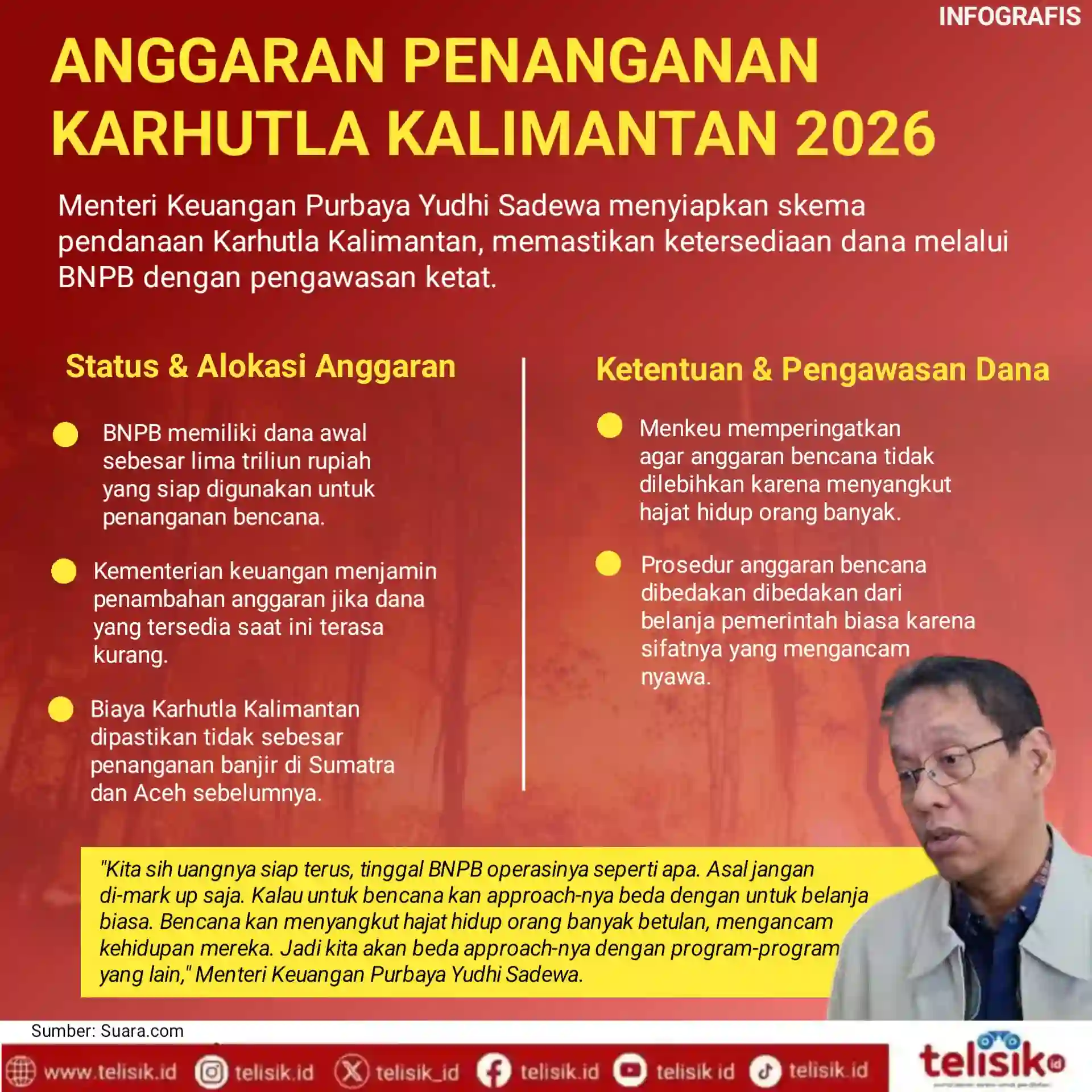 Infografis: Anggaran Penanganan Karhutla Kalimantan 2026