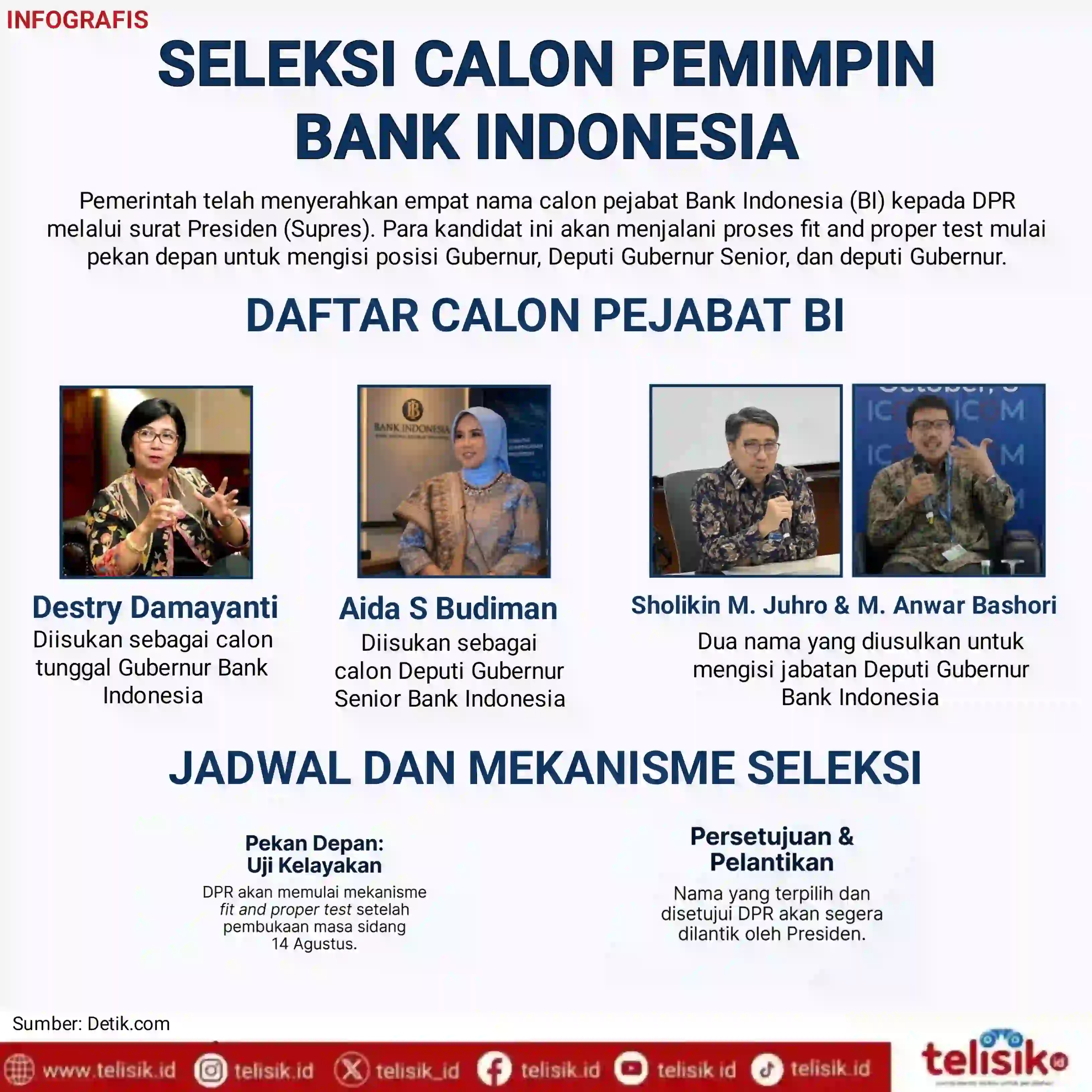 Infografis: Seleksi Calon Pemimpin Bank Indonesia