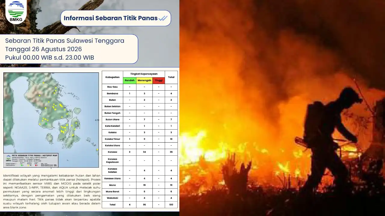 Waspada Karhutla, BMKG Deteksi 100 Titik Panas di Sulawesi Tenggara