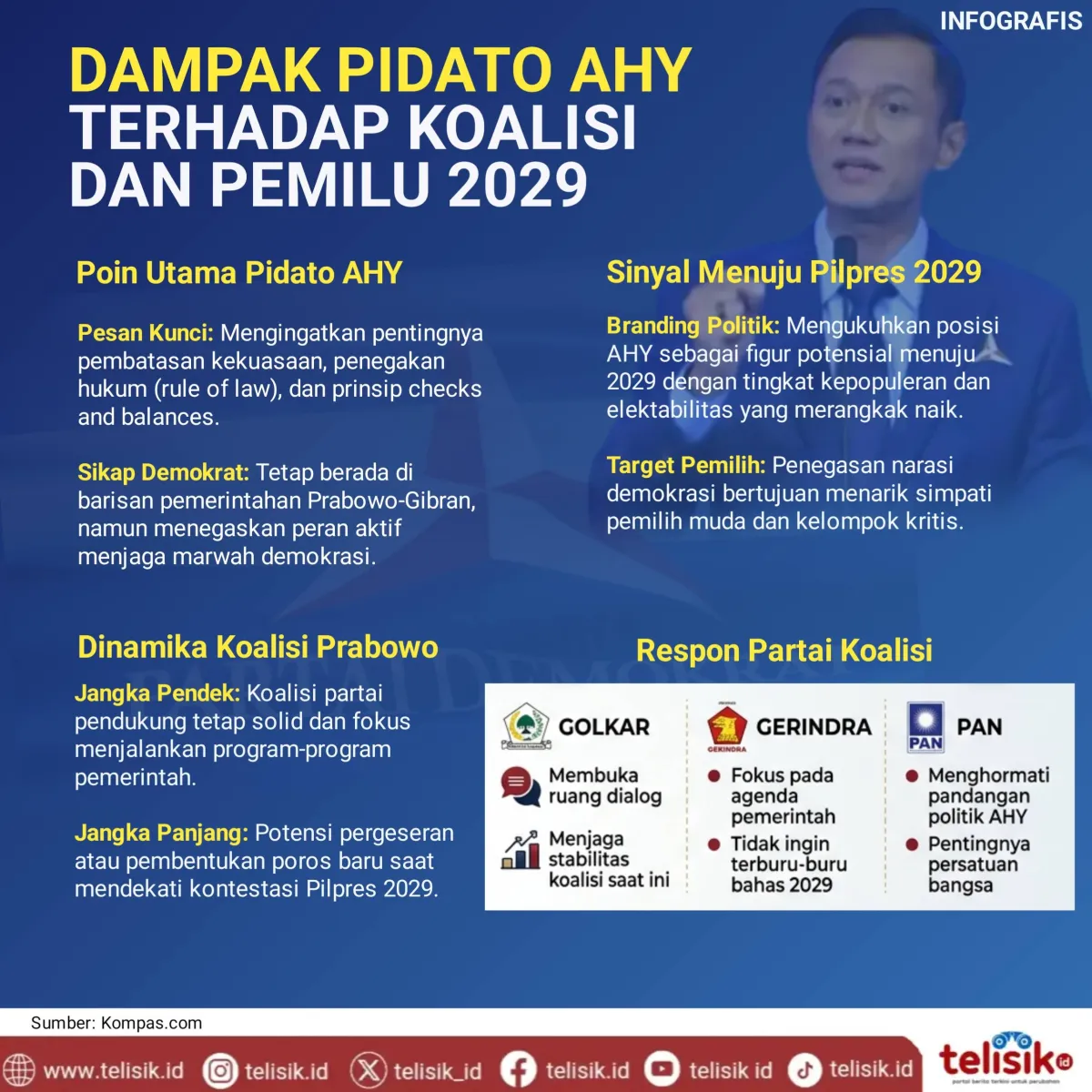 Infografis: Dampak Pidato AHY Terhadap Koalisi dan Pemilu 2029