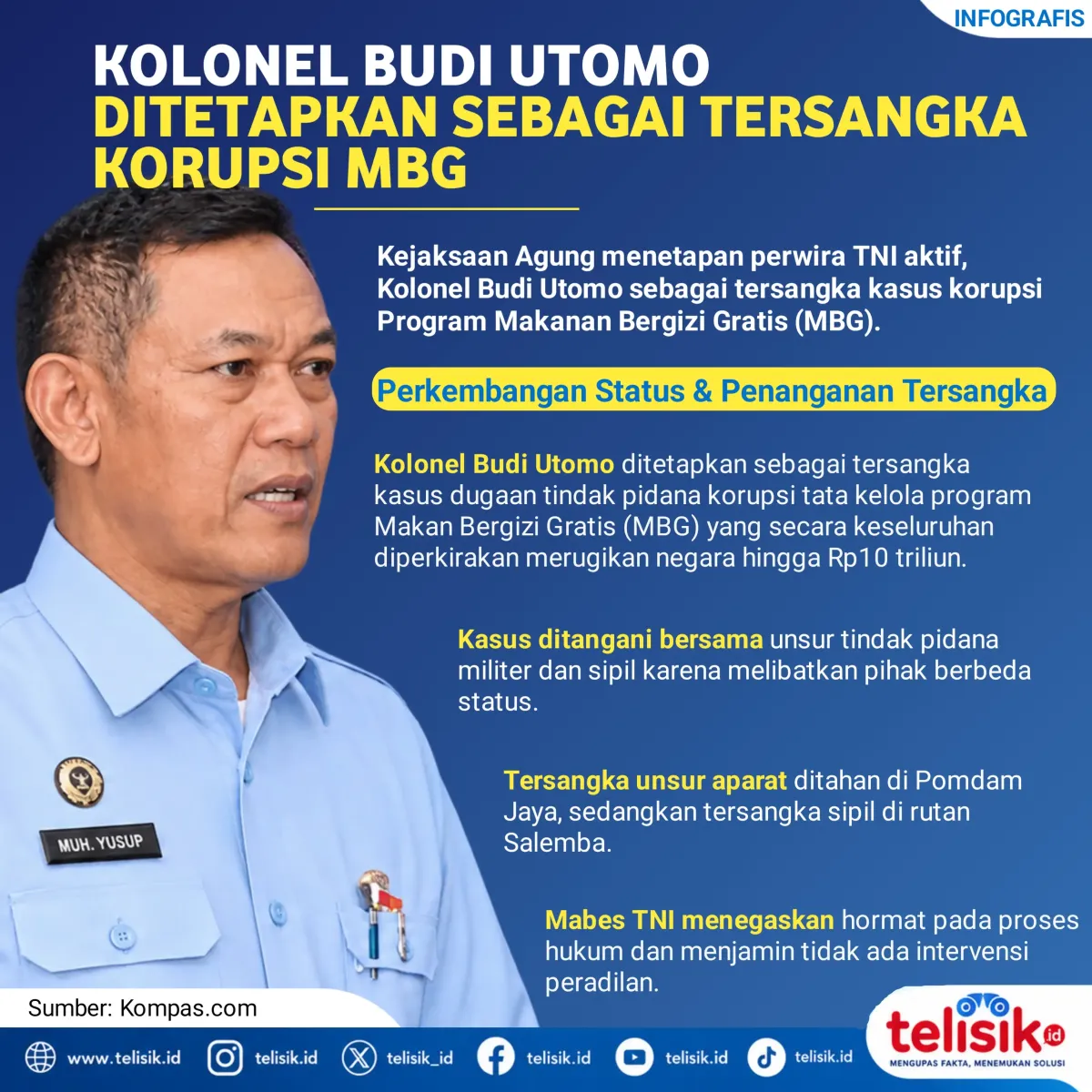 Kolonel Budi Utomo Ditetapkan sebagai Tersangka Korupsi MBG