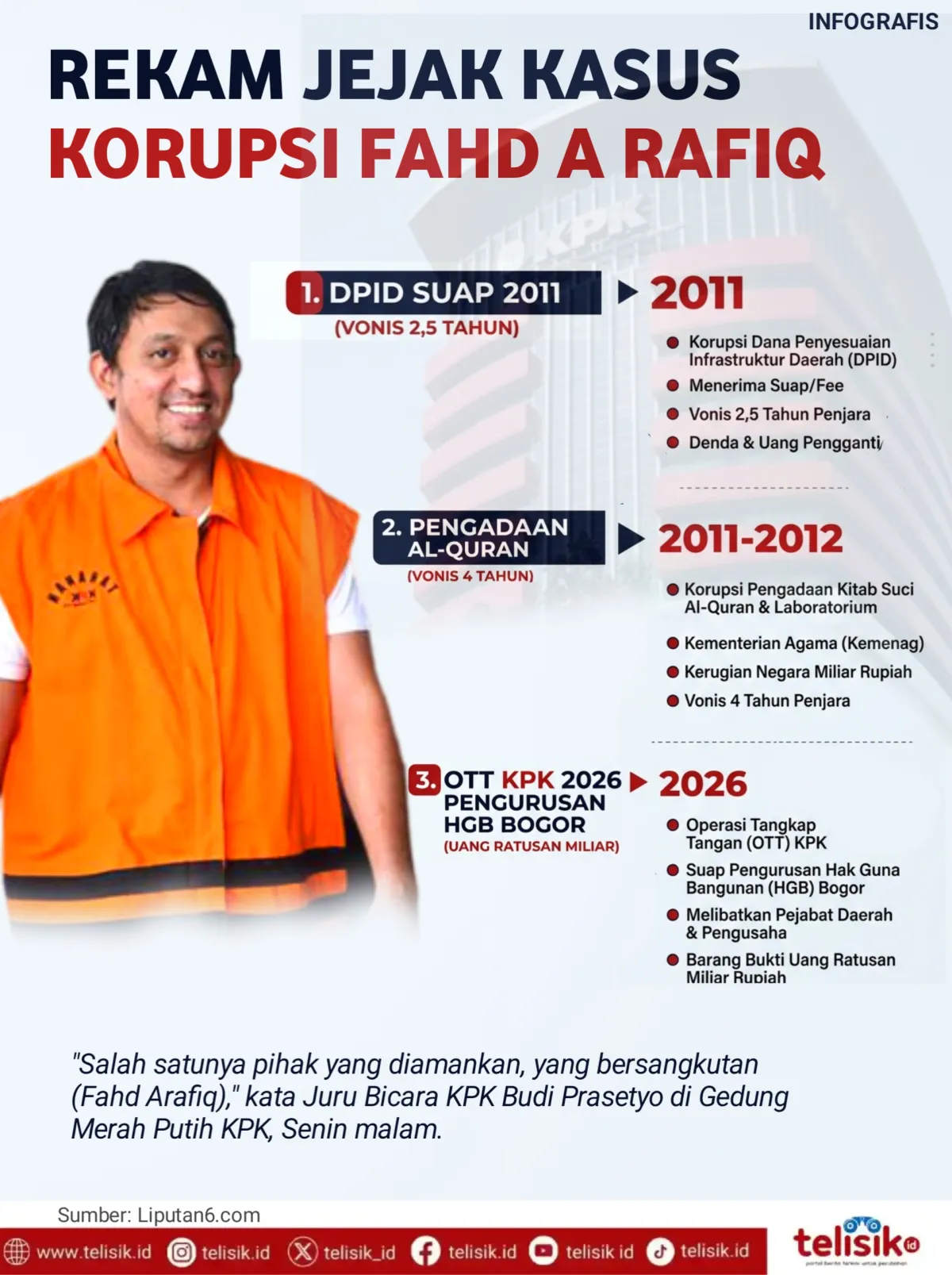 Infografis: Rekam Jejak Kasus Korupsi Fahd A Rafiq
